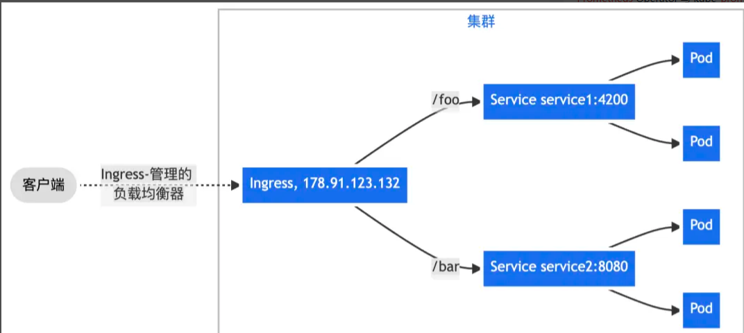 Path-based routing