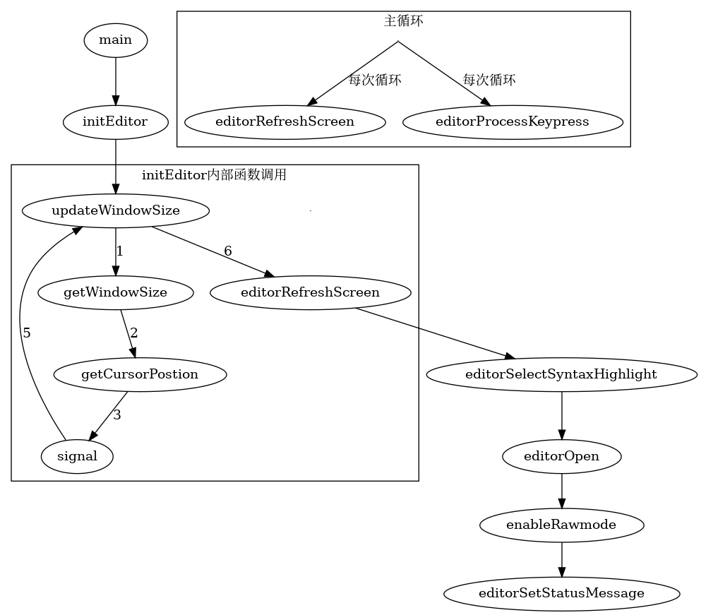 Program flowchart (simplified)