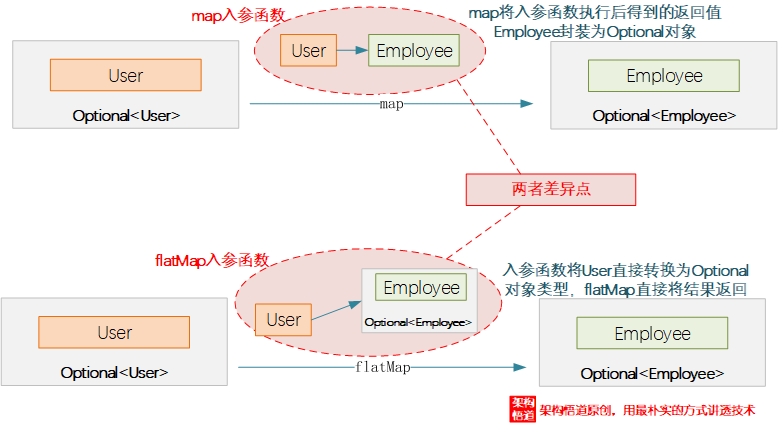 Difference between map and flatMap