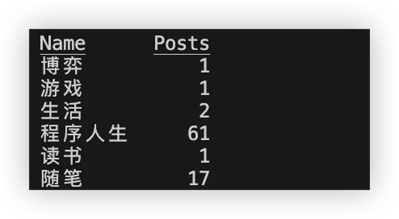 Category list