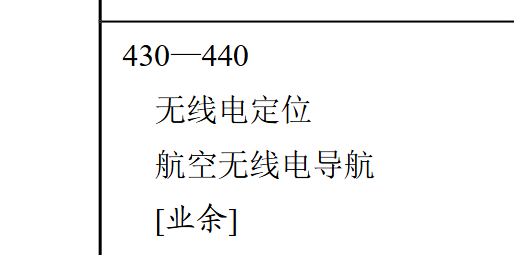 Frequency allocation for 430–440 MHz