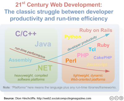 Relationship between programmer creativity and performance