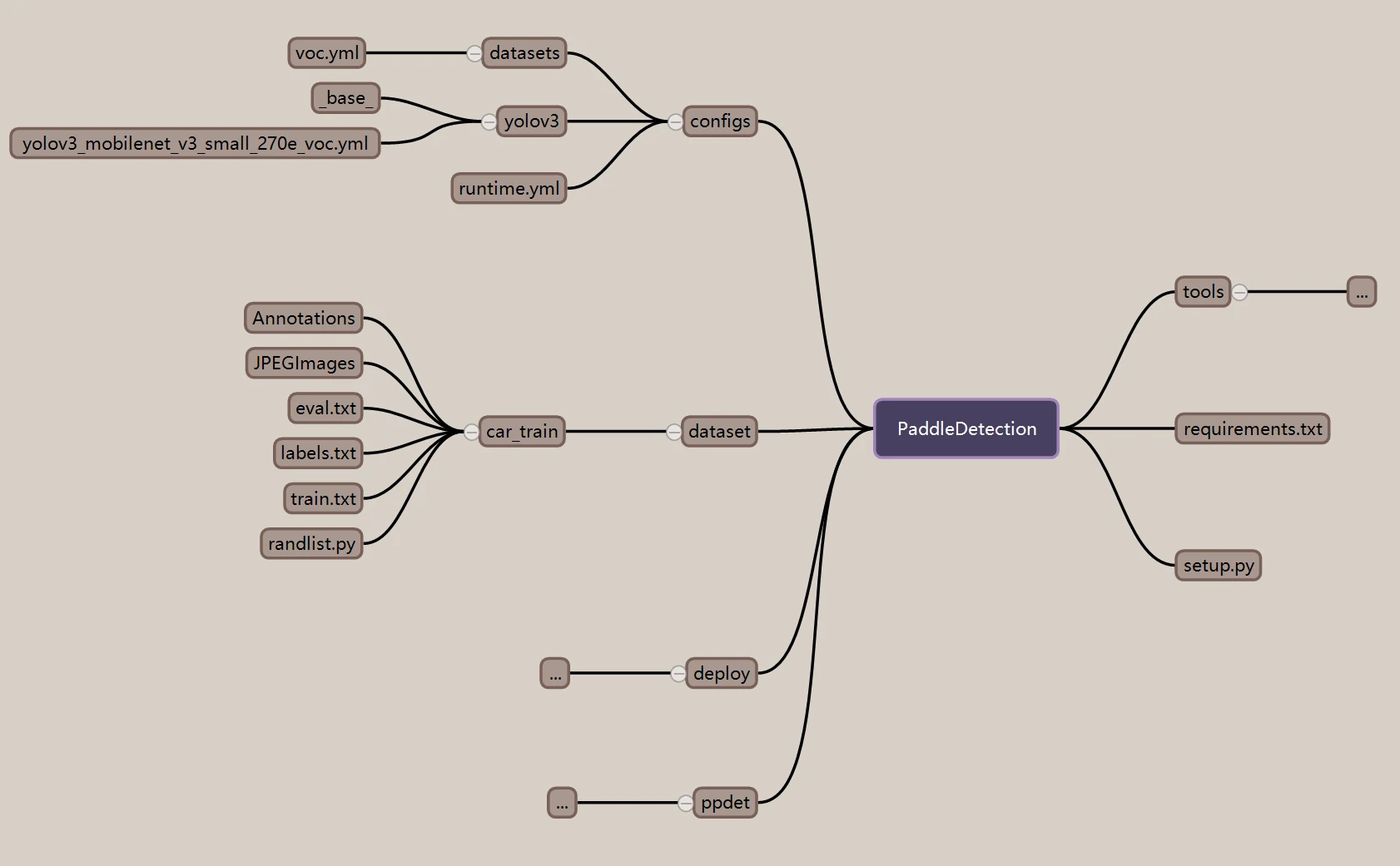 Basic structure