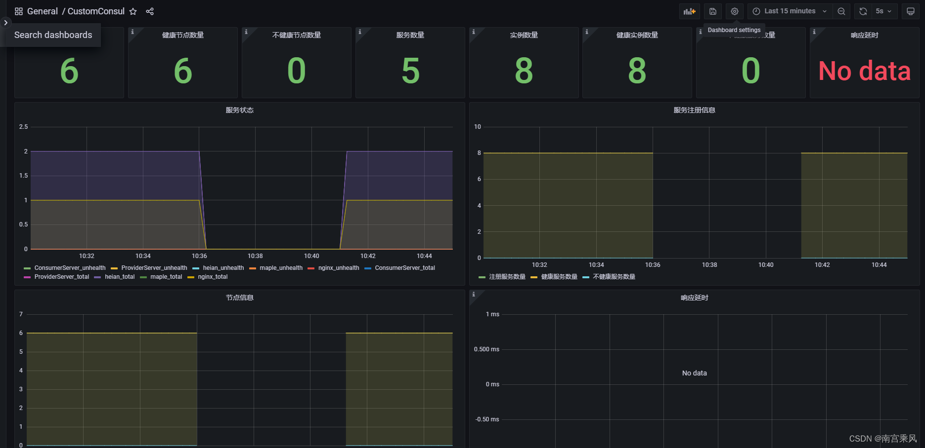 Custom Consul Grafana dashboard