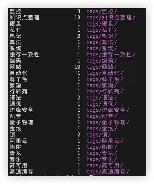 Tag list