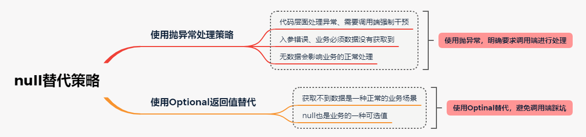 Ways to handle null more cleanly