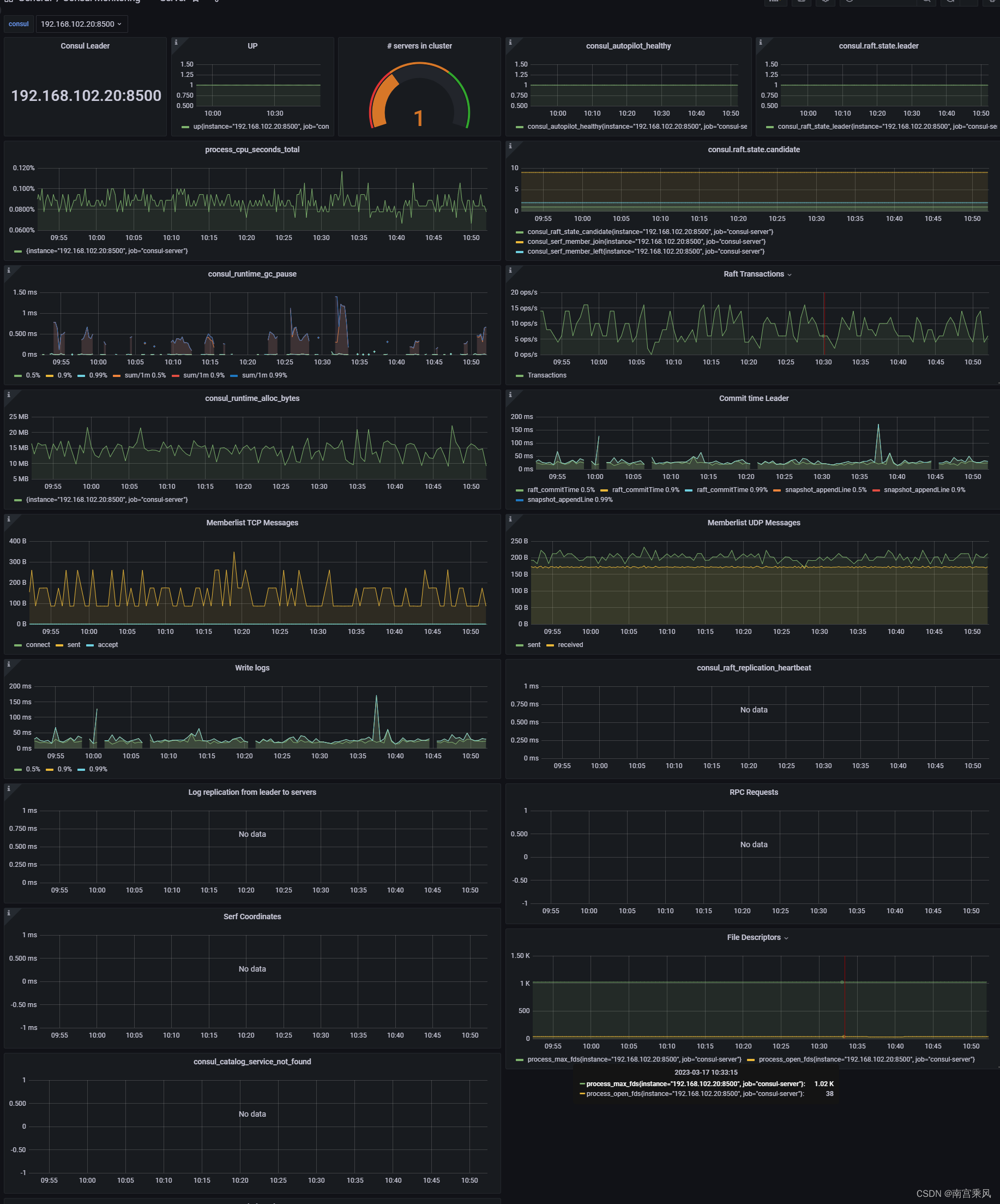 Consul built-in metrics Grafana dashboard