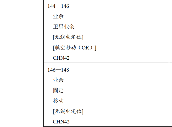 Frequency allocation for 144–148 MHz