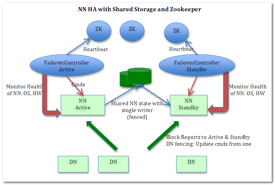 architecture diagram
