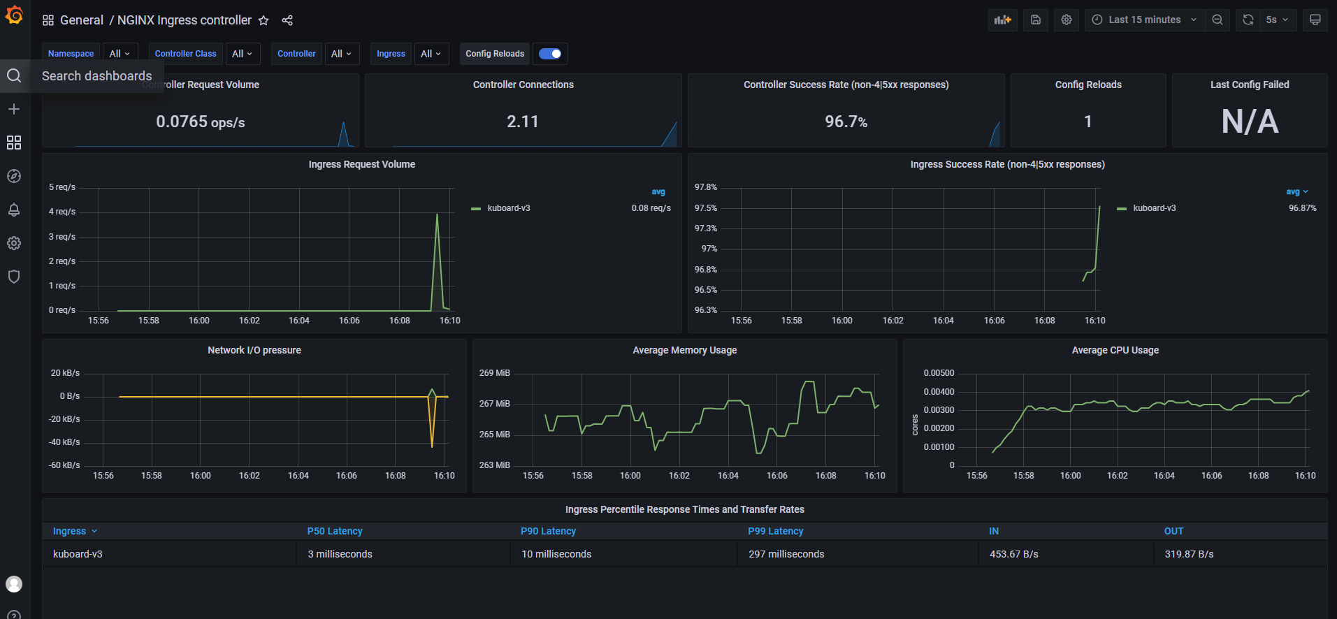 Grafana dashboard 1