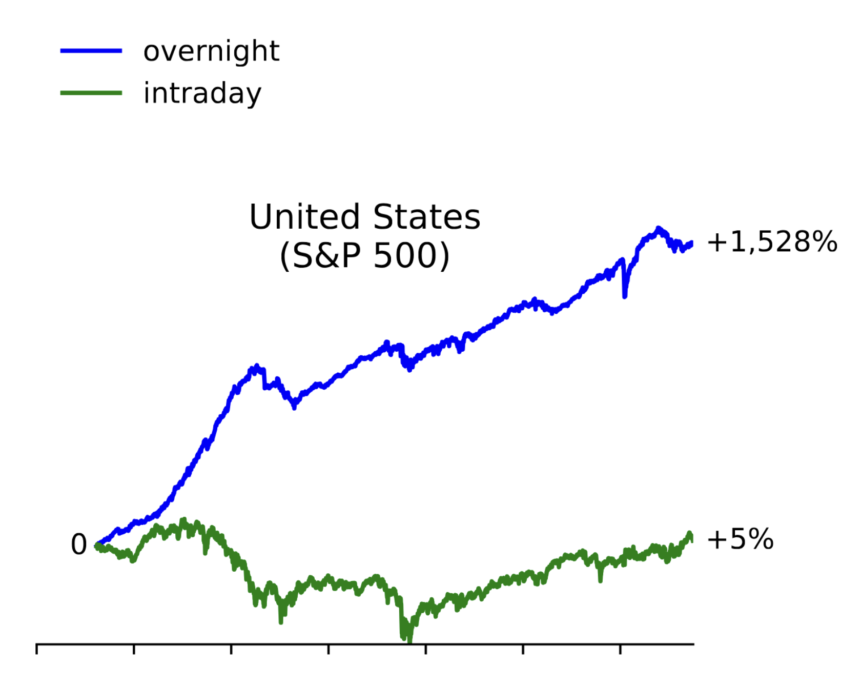 Return curve for the S&P 500 ETF (SPY)
