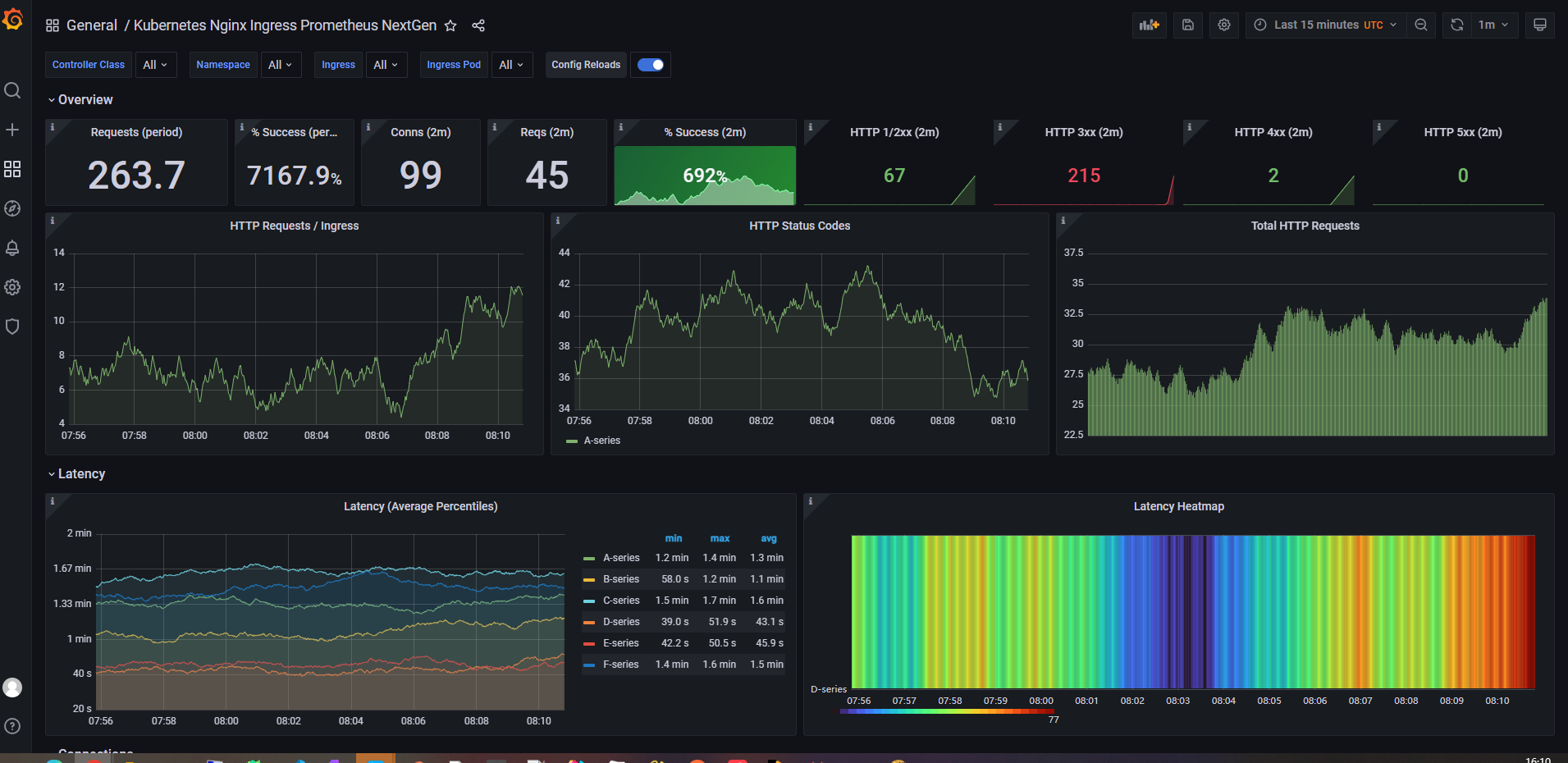 Grafana dashboard 2